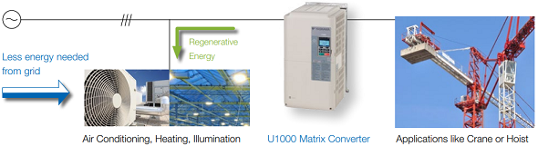 Yaskawa frequency inverters U1000 compact series order in asb-drives.eu at wholesale price